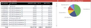 Power BI Planes Negocios