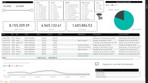 Power BI Trazabilidad